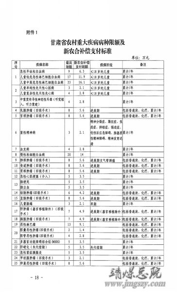 白银市2016年度新型农村合作医疗工作实施方案