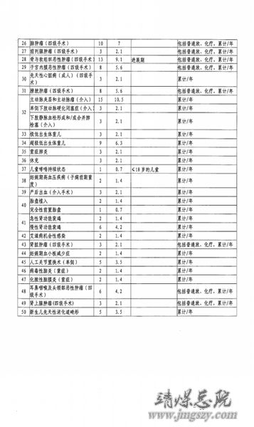 白银市2016年度新型农村合作医疗工作实施方案